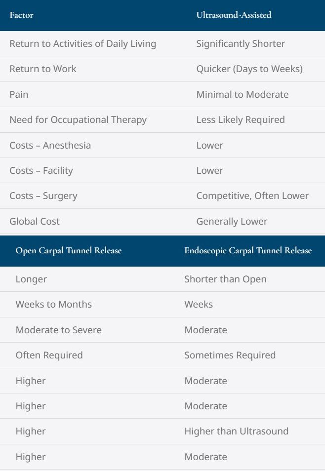 Carpal Tunnel Syndrome — TOSM Delray Beach